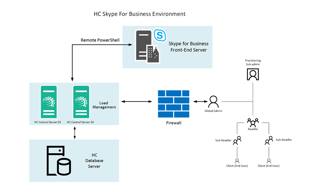 Особенности Skype for Business и советы по установке
